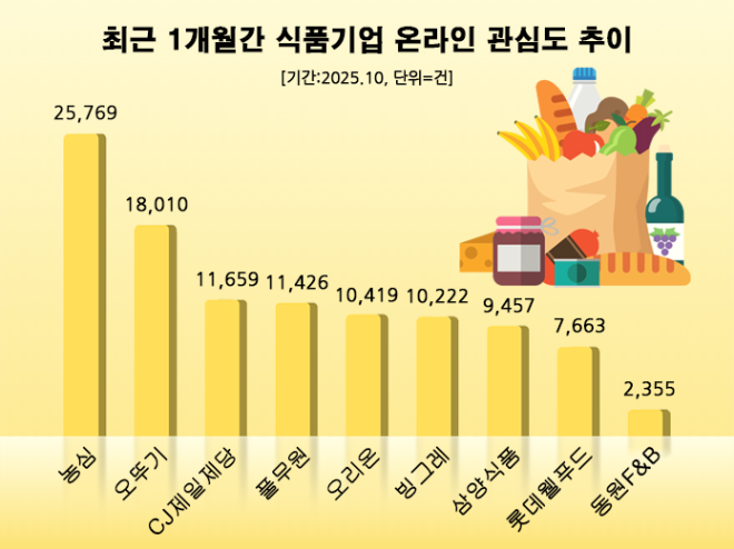 ⓒ 데이터앤리서치