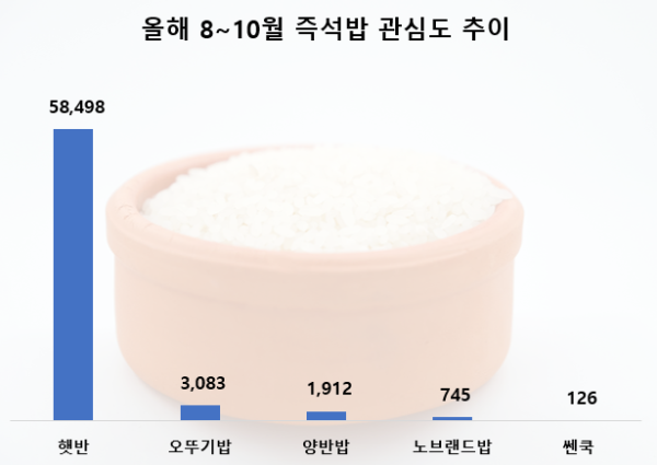사진 = 데이터앤리서치
