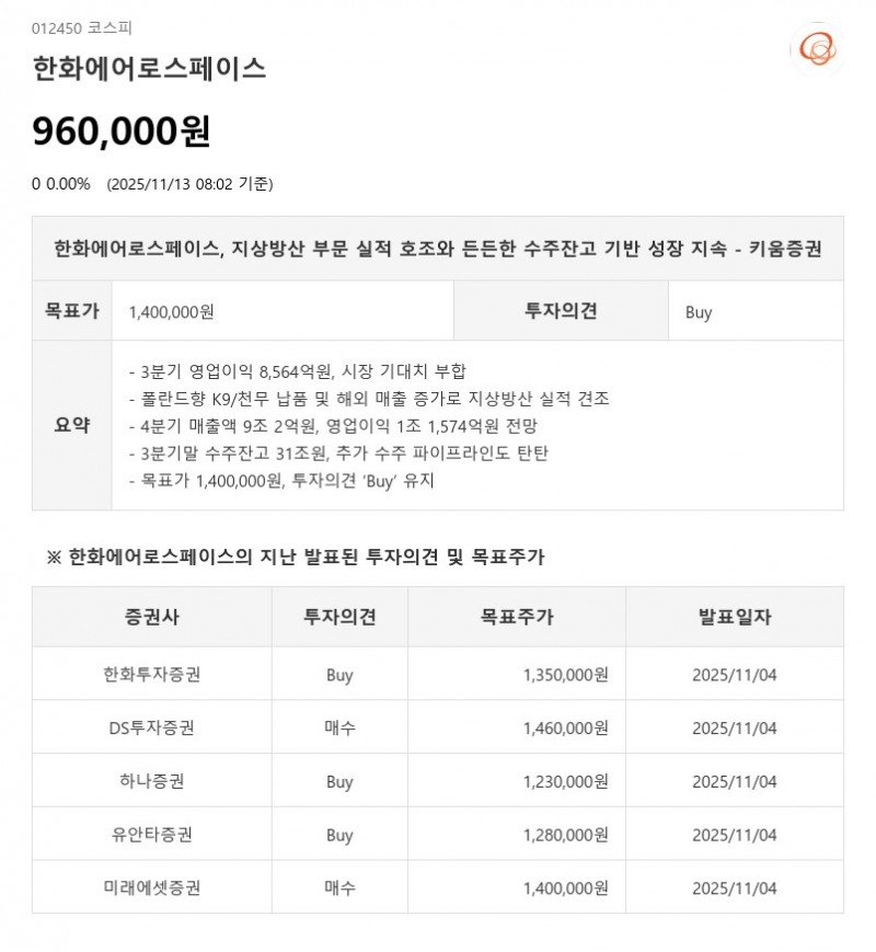 한화에어로스페이스, 3분기 영업익 8564억원…지상방산 30% 증가