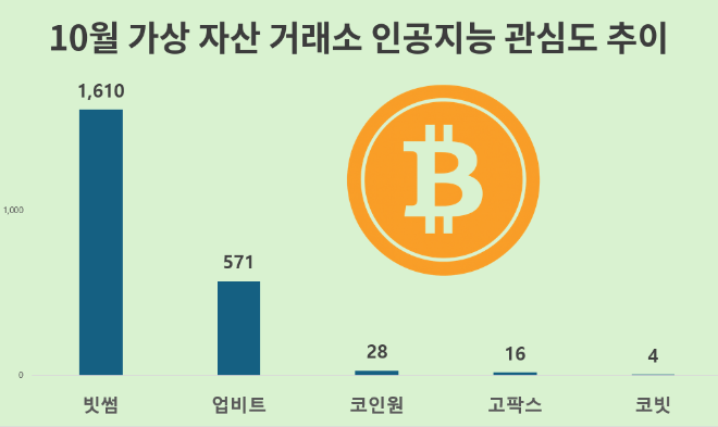 ⓒ 데이터앤리서치