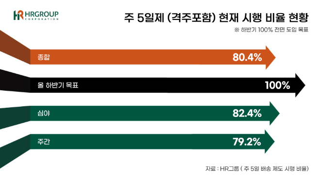 자료= HR그룹(주) 미디어팀 제공