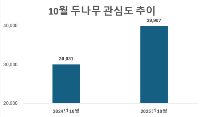 사진 = 데이터앤리서치
