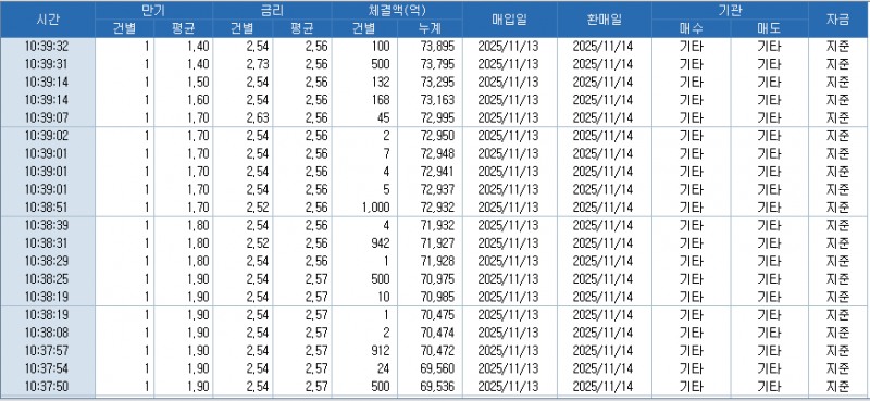 자료: RP 체결 현황, 출처: 코스콤 CHECK