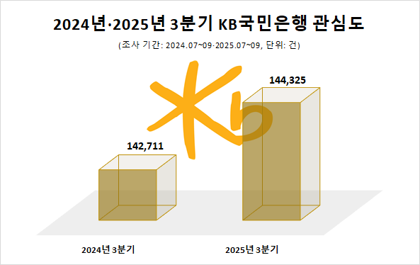 사진=데이터앤리서치