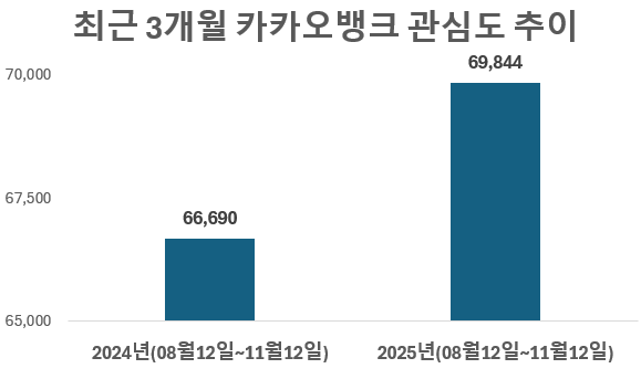 사진=데이터앤리서치