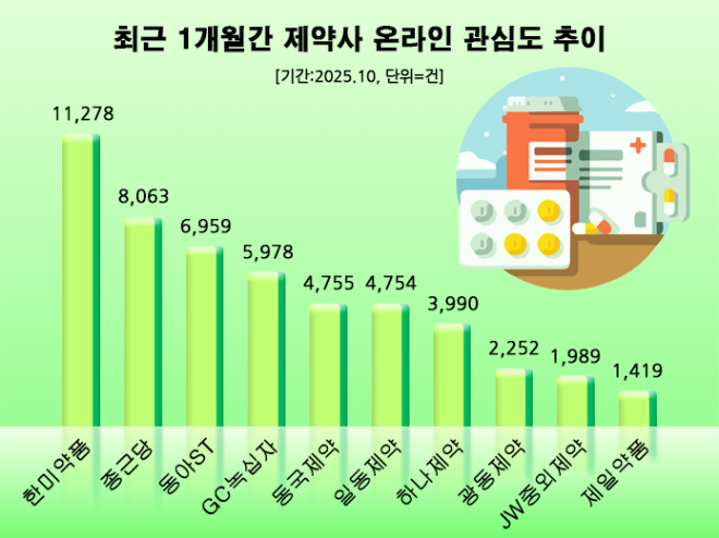 ⓒ 데이터앤리서치