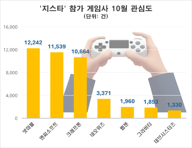 ⓒ 데이터앤리서치