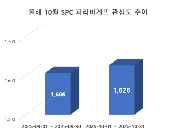 사진 = 데이터앤리서치