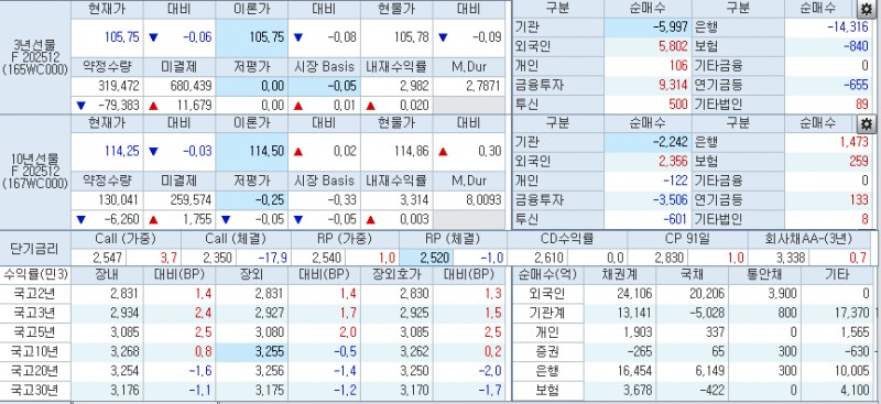 자료: 코스콤 CHECK