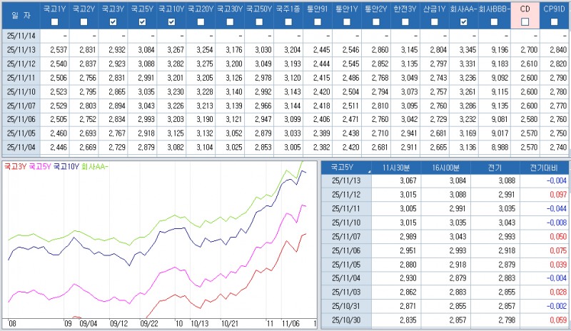 자료: 최근 최종호가수익률 추이, 출처: 코스콤 CHECK