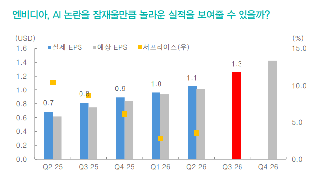 주식투자, 단기 쏠림 완화 과정의 순환매 대응 유효 - 대신證