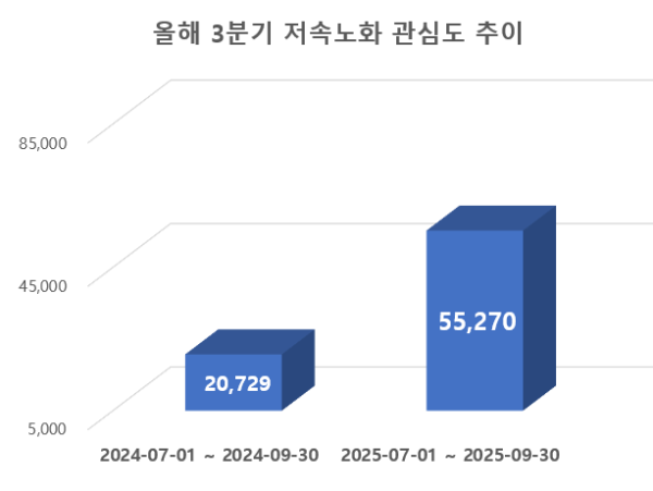 사진 = 데이터앤리서치