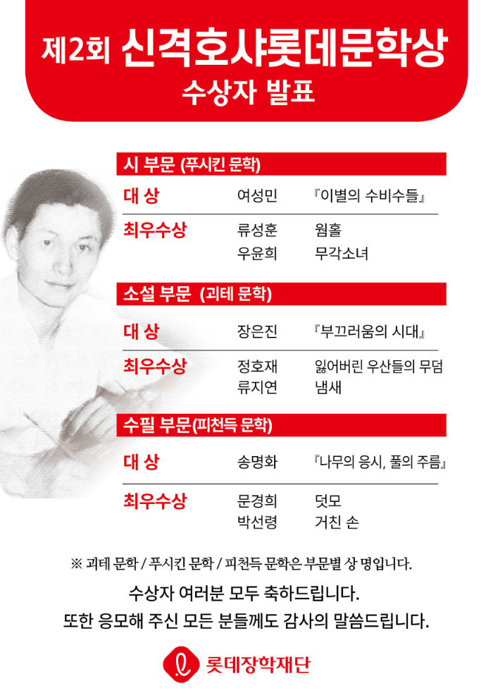 롯데장학재단, 제2회 신격호샤롯데문학상 수상자 발표