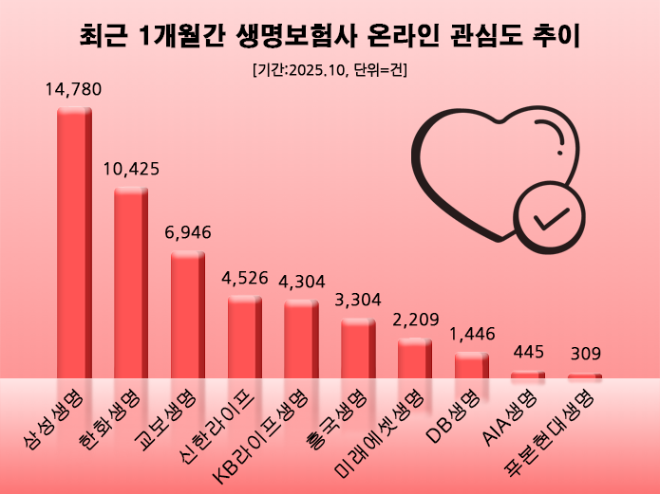 ⓒ 데이터앤리서치