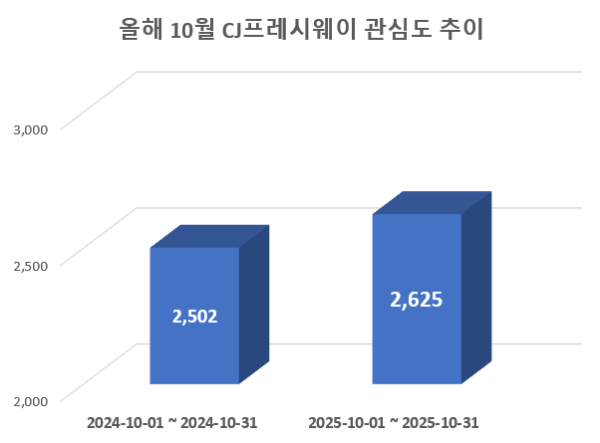 사진 = 데이터앤리서치