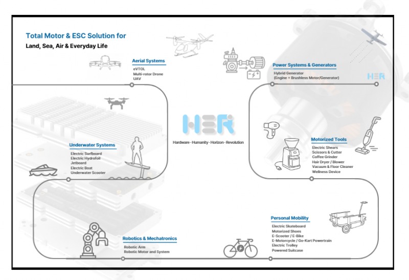“모빌리티 전 영역으로 확장되는 H3R의 전기추진 기술”