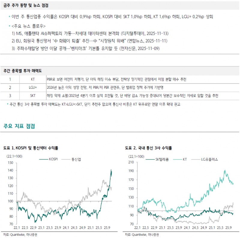 EU 중국 장비 퇴출에 국내 통신장비 M/S 급상승...6G 시장 선점 기대