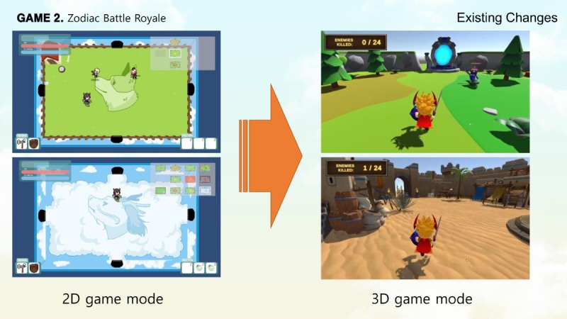 2D 게임을 3D로 바꾸고 콘텐츠를 추가해 선보이는 '조디악 배틀로얄'(제공=스테디터틀).