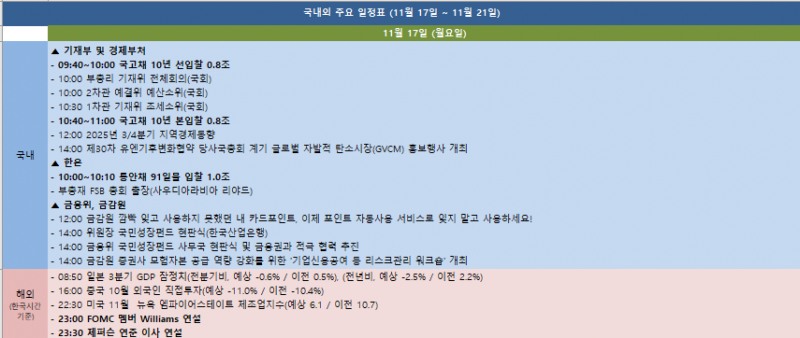 금주 국내외 주요 일정 (11월 17일~11월 21일)