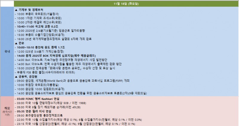 금주 국내외 주요 일정 (11월 17일~11월 21일)