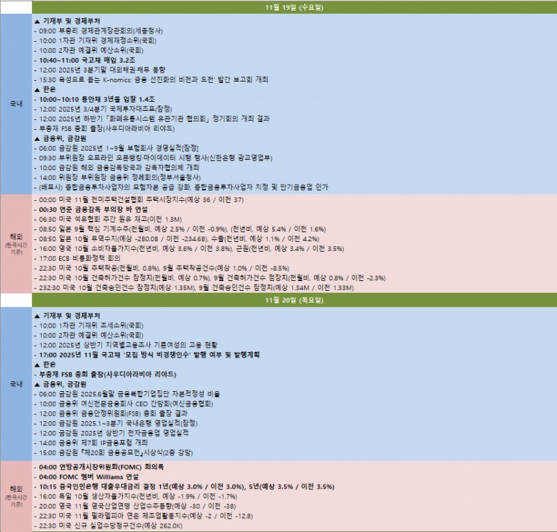 금주 국내외 주요 일정 (11월 17일~11월 21일)
