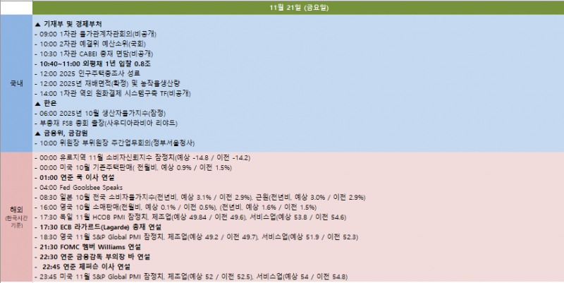 금주 국내외 주요 일정 (11월 17일~11월 21일)
