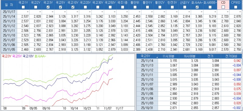 자료: 최근 최종호가수익률 추이, 출처: 코스콤 CHECK