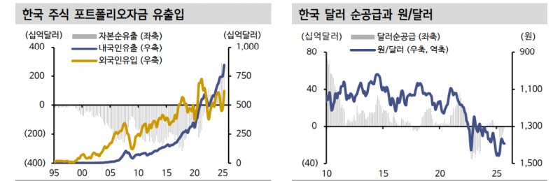 지금은 외환시장 변동성 확대 구간...환율 급등 5가지 요인은 - 신한證