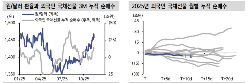 지금은 외환시장 변동성 확대 구간...환율 급등 5가지 요인은 - 신한證