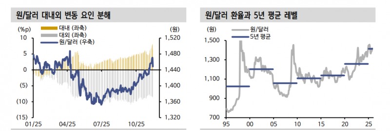 지금은 외환시장 변동성 확대 구간...환율 급등 5가지 요인은 - 신한證