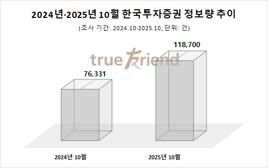 사진=데이터앤리서치