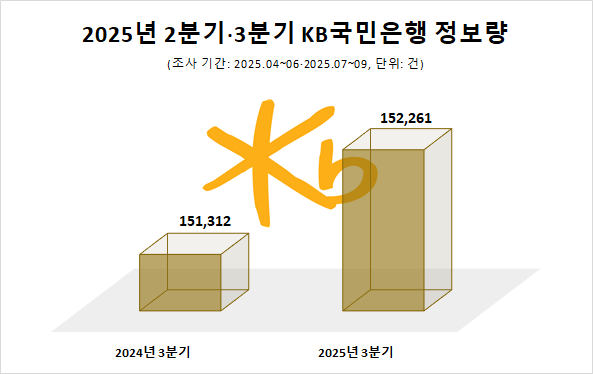 사진=데이터앤리서치