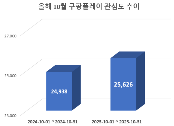 사진 = 데이터앤리서치