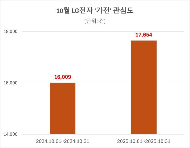ⓒ 데이터앤리서치
