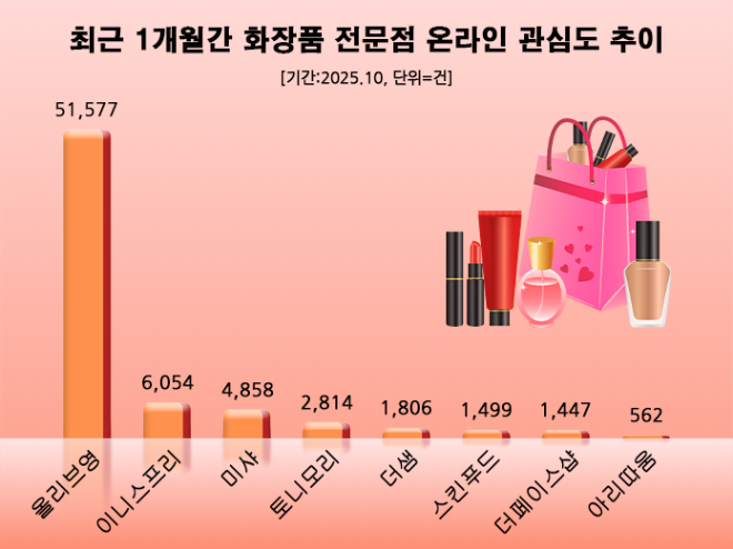 ⓒ 데이터앤리서치