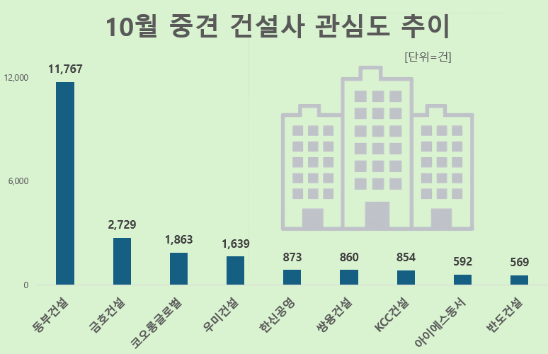 사진 = 데이터앤리서치