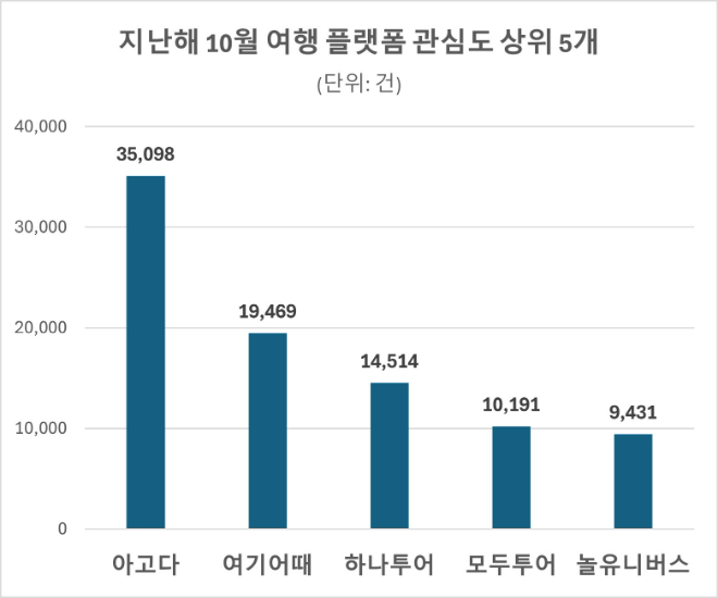 ⓒ 데이터앤리서치