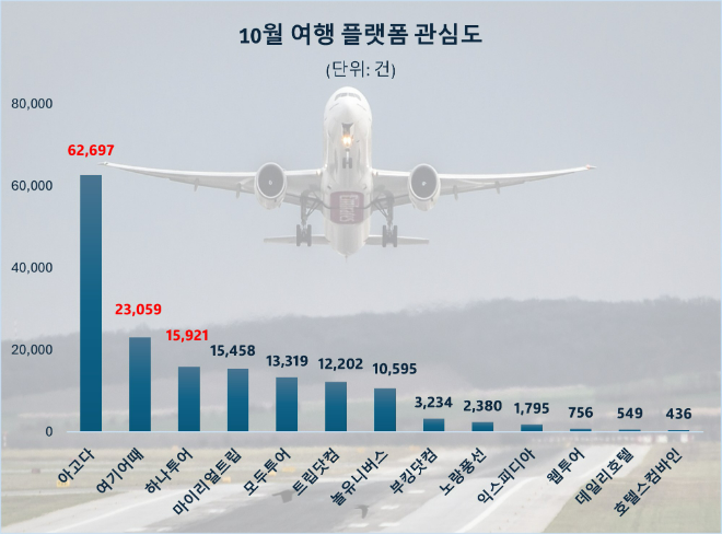 ⓒ 데이터앤리서치