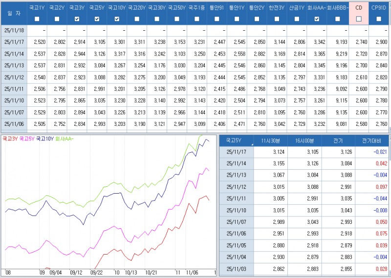 자료: 최근 최종호가수익률 추이, 출처: 코스콤 CHECK