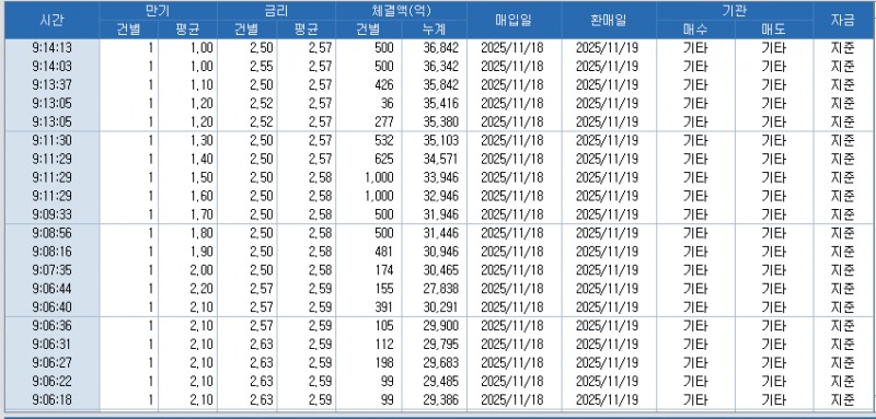 자료; RP 체결 현황, 출처: 코스콤 CHECK