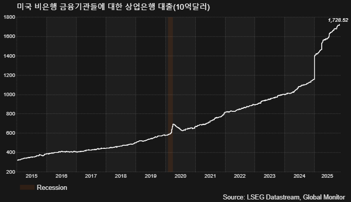 (LSEG, 글로벌모니터)