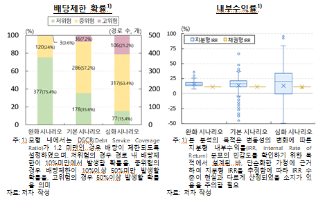 주민 참여형 재생에너지 사업, 한국 실정에 맞는 사업모델 구축 필요 - 한은보고서