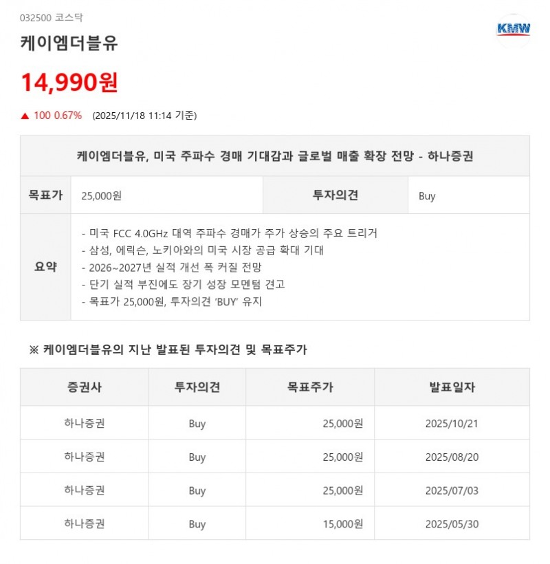 미국 4.0GHz 경매 D-Day…케이엠더블유, 에릭슨·노키아 공급 확대