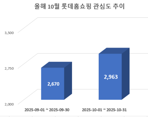 사진 = 데이터앤리서치