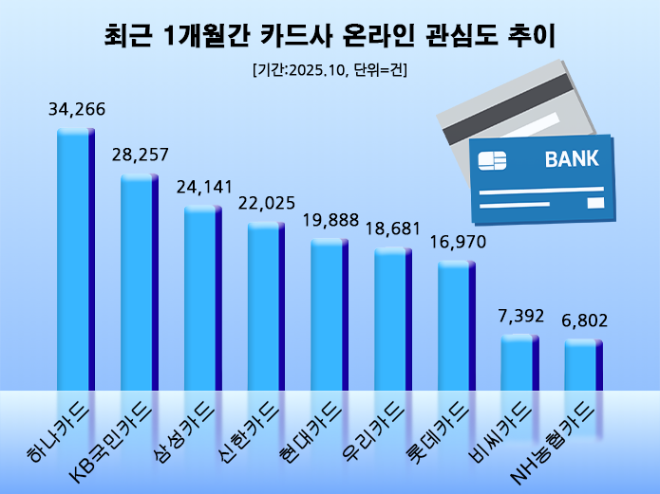 ⓒ 데이터앤리서치