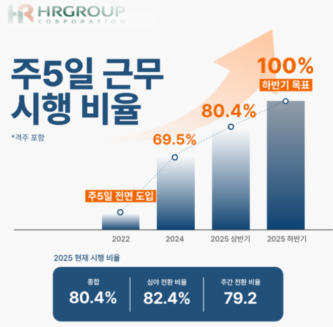 자료=HR그룹(주) 미디어팀 제공