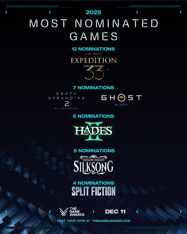 총 12개 부문 후보에 선정된 '클레르 옵스퀴르: 33 원정대'(출처=TGA 공식 SNS).