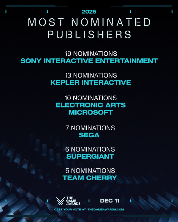 19개 부문에 후보를 올린 소니(출처 TGA 공식 SNS).