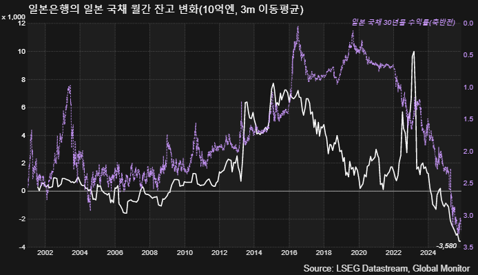 (LSEG, 글로벌모니터)
