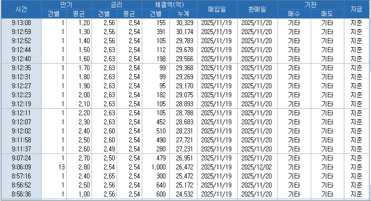 자료: RP 체결 현황, 출처: 코스콤 CHECK